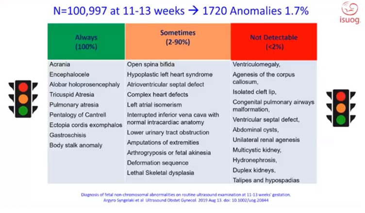 fetal Abnormalities